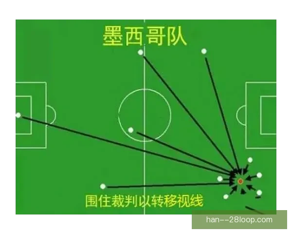 基于世界杯赛事实证的双前锋战术体系效果评估与演变研究 基于世界杯赛事实证的双前锋战术体系效果评估与演变研究